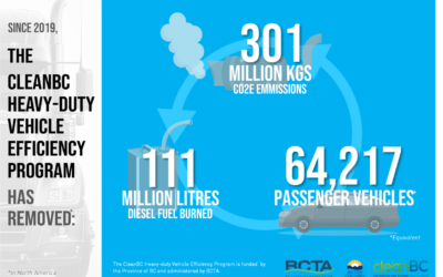 BC Trucking Association Celebrates Milestone Achievements of the CleanBC Heavy-duty Vehicle Efficiency Program